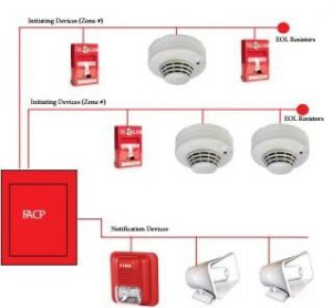 Fire Alarm Conventional System